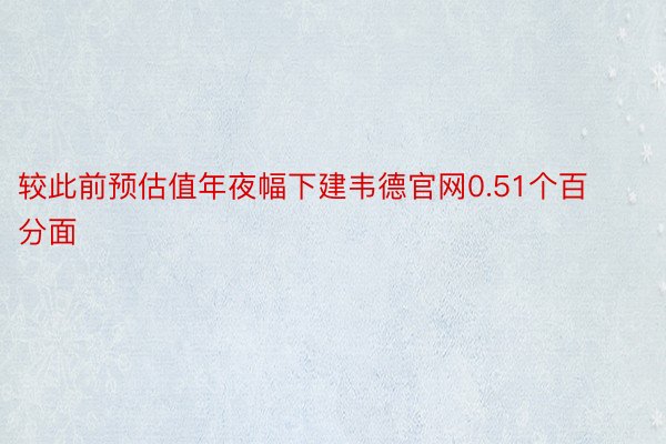 较此前预估值年夜幅下建韦德官网0.51个百分面