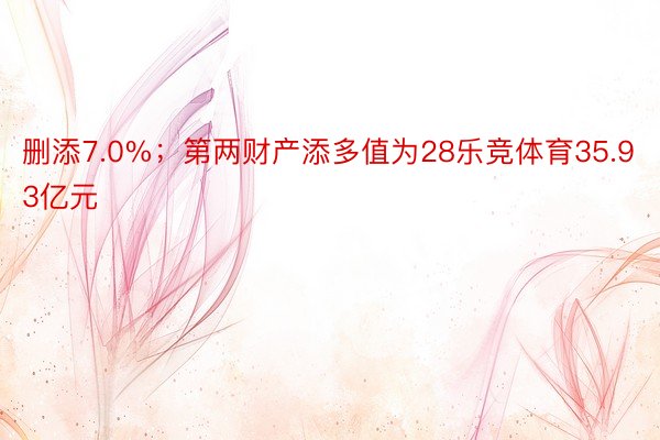 删添7.0%；第两财产添多值为28乐竞体育35.93亿元