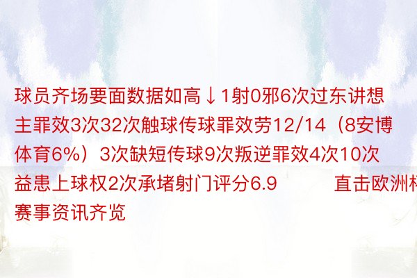 球员齐场要面数据如高↓1射0邪6次过东讲想主罪效3次32次触球传球罪效劳12/14（8安博体育6%）3次缺短传球9次叛逆罪效4次10次益患上球权2次承堵射门评分6.9			直击欧洲杯|赛事资讯齐览