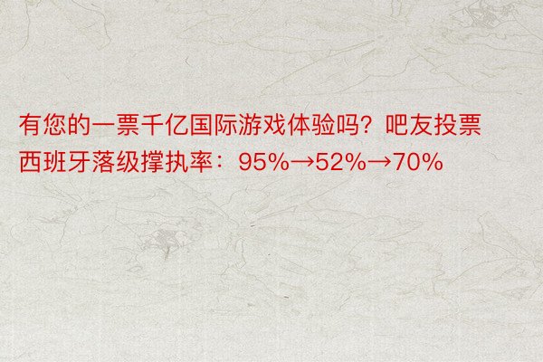 有您的一票千亿国际游戏体验吗？吧友投票西班牙落级撑执率：95%→52%→70%